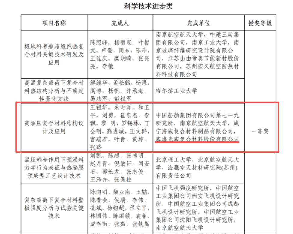 科学技术进取奖.png